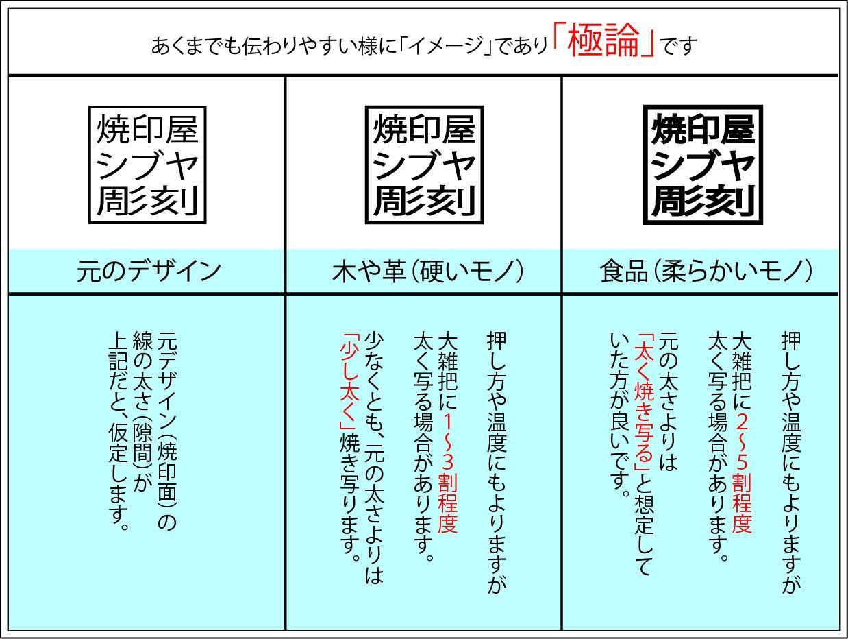 焼印の焼き上がり太さ