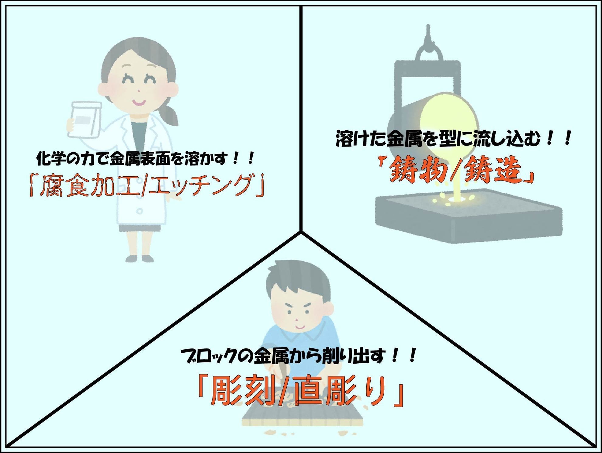 焼印製造方法の違い