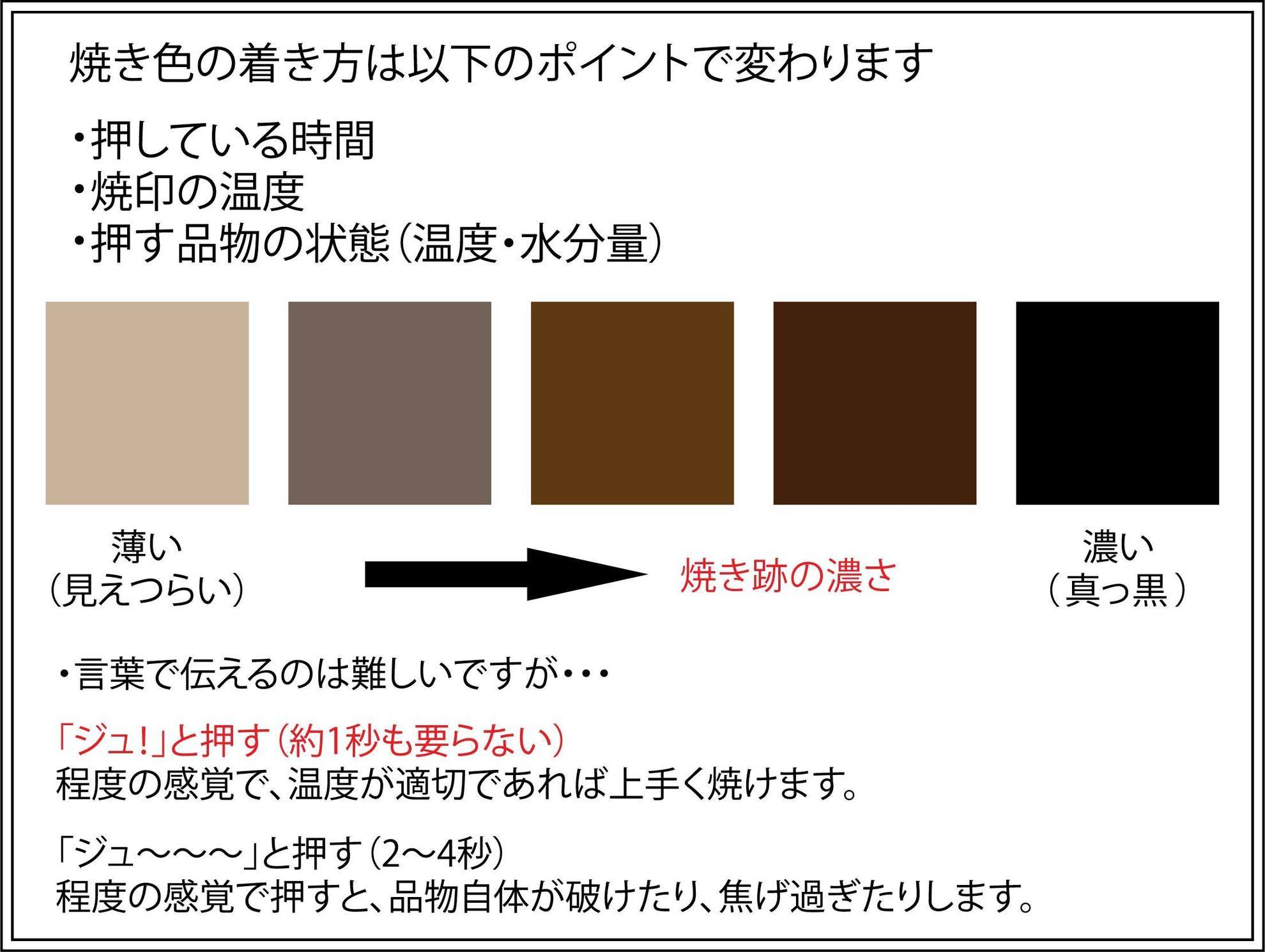 焼印を押す時間・感覚