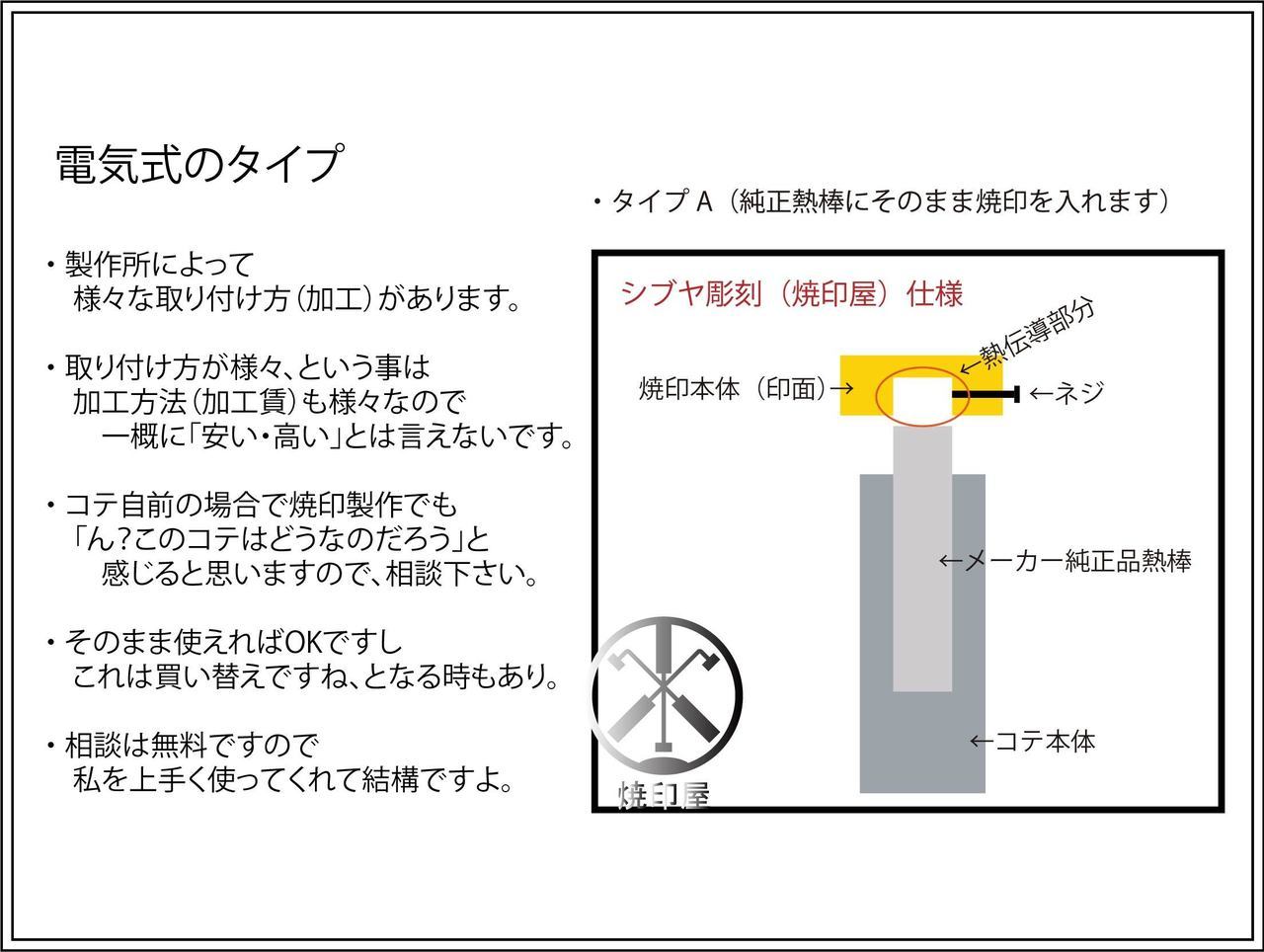 電気コテ　焼印　電気式