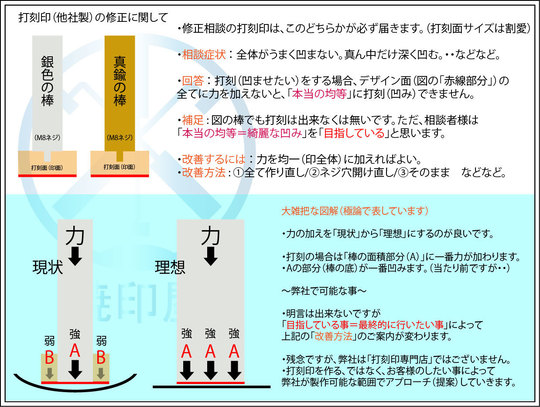 打刻印　お直し　箔押し機