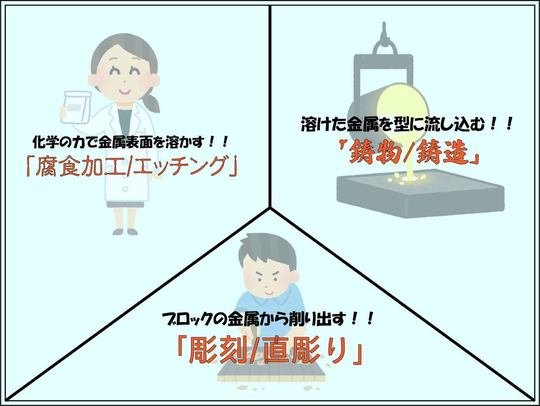 焼印　製造方法　直彫り