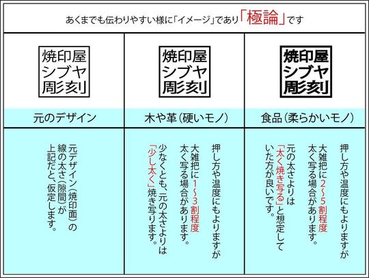 焼印の焼き上がり太さ