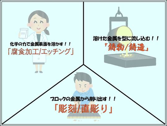 焼印製造方法の違い